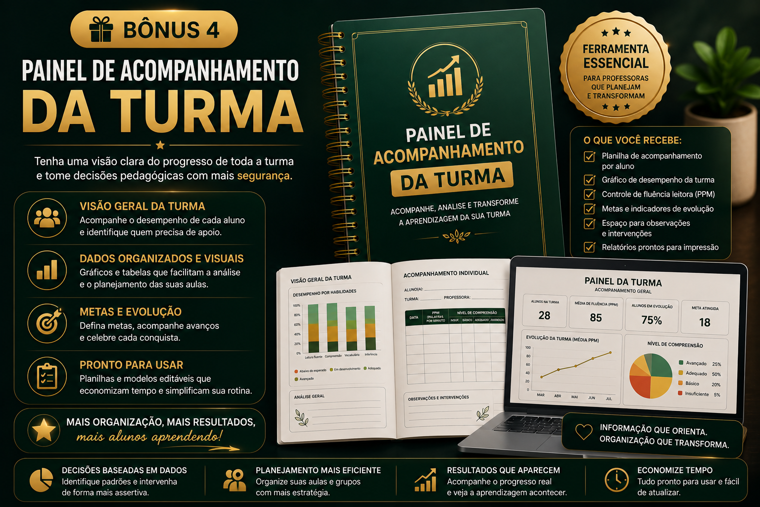 Painel de Acompanhamento da Turma